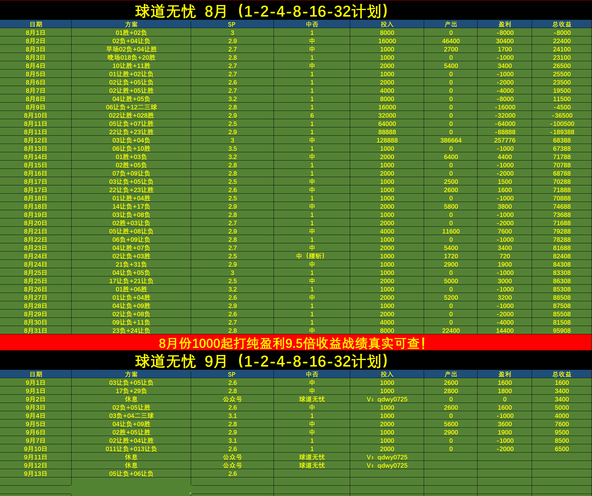 法兰克福队客场小胜，保持联赛前三位置